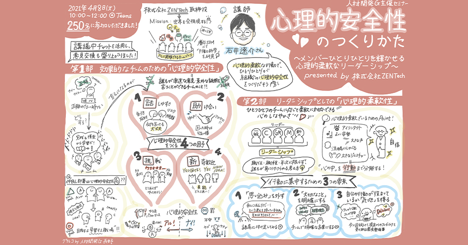 Graphical representation of a psychological safety seminar (created by a participating employee) (photo)