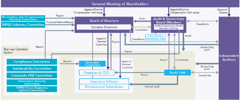 Corporate Governance Framework (graphic)